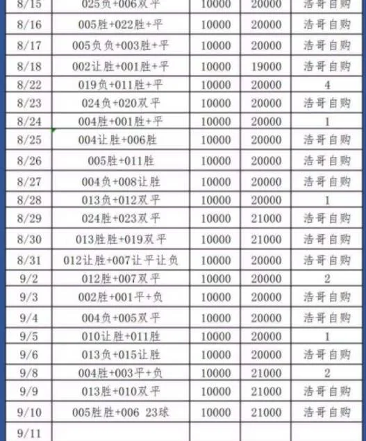 颖宝半场赛事分析