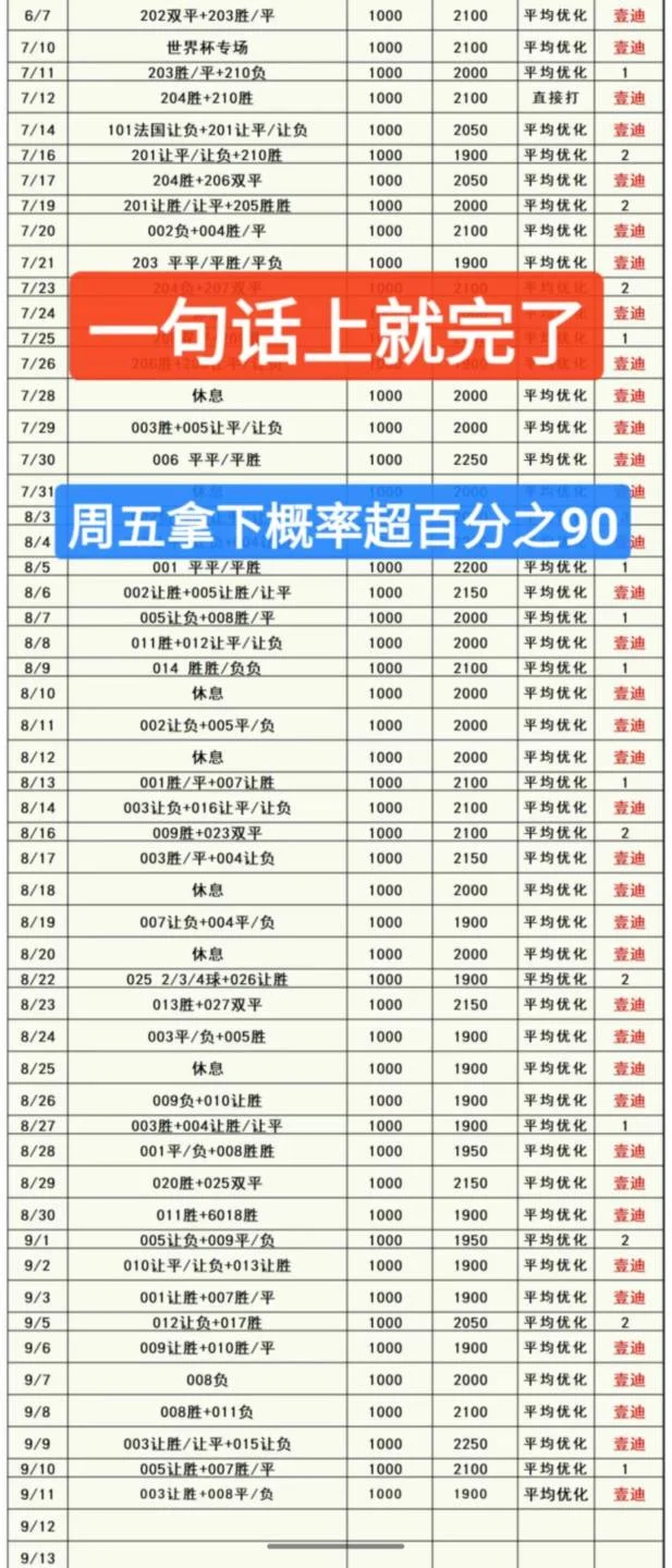 壹迪红龙鱼赛事分析