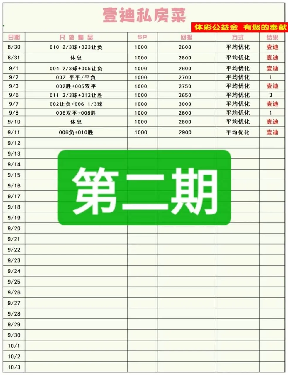 壹迪红龙鱼赛事分析