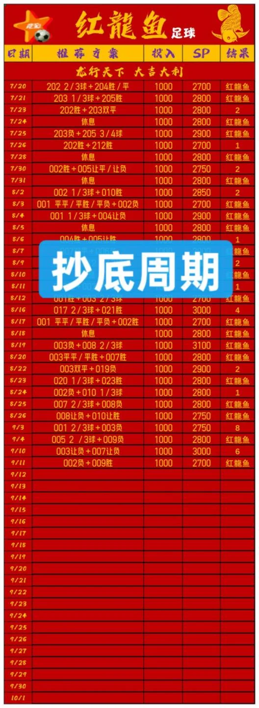 壹迪红龙鱼赛事分析