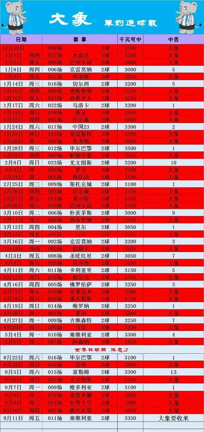大象🐘2.0冲击21单中16！赛事分析