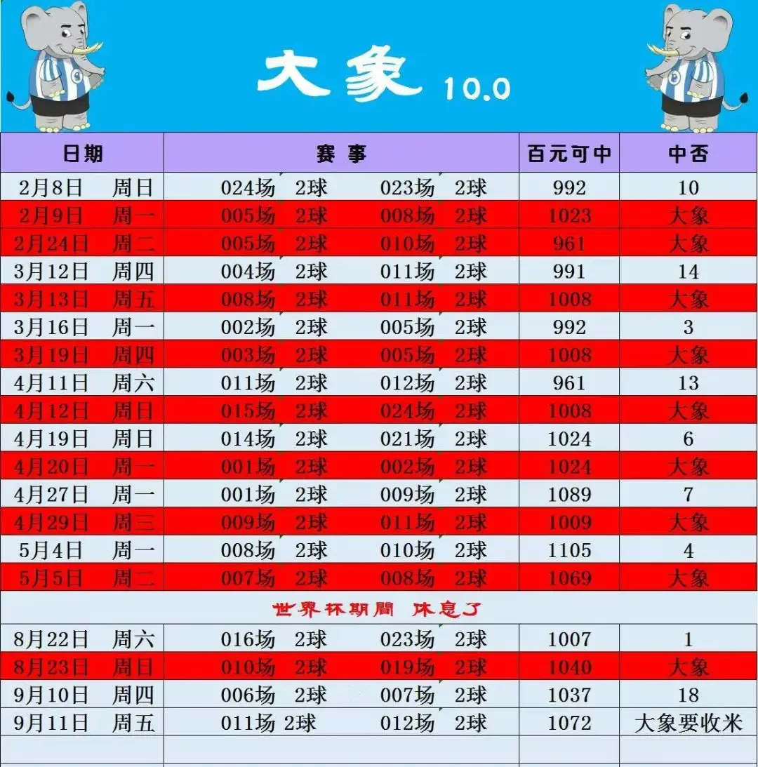 大象🐘2.0冲击21单中16！赛事分析