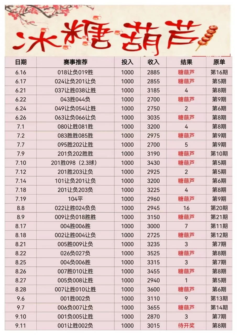牛总2.0赛事分析