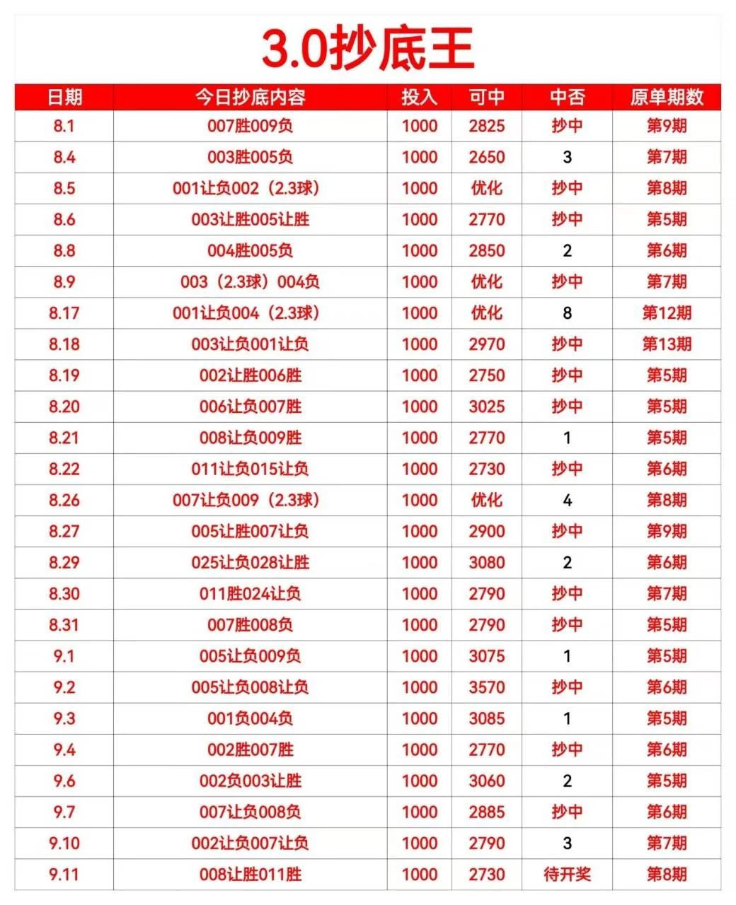 牛总2.0赛事分析