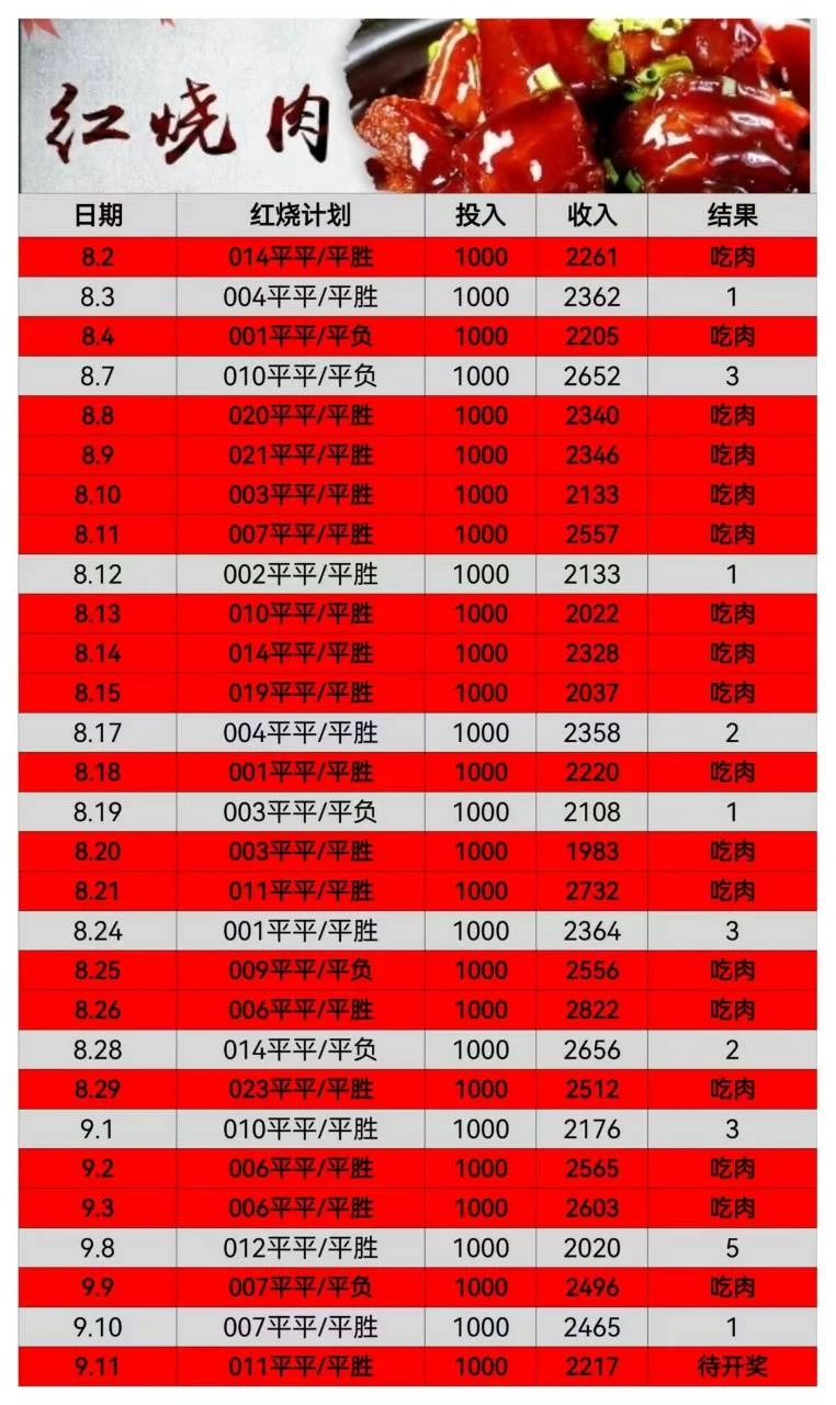 牛总2.0赛事分析
