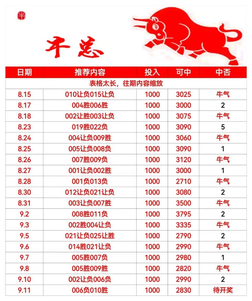 牛总2.0赛事分析