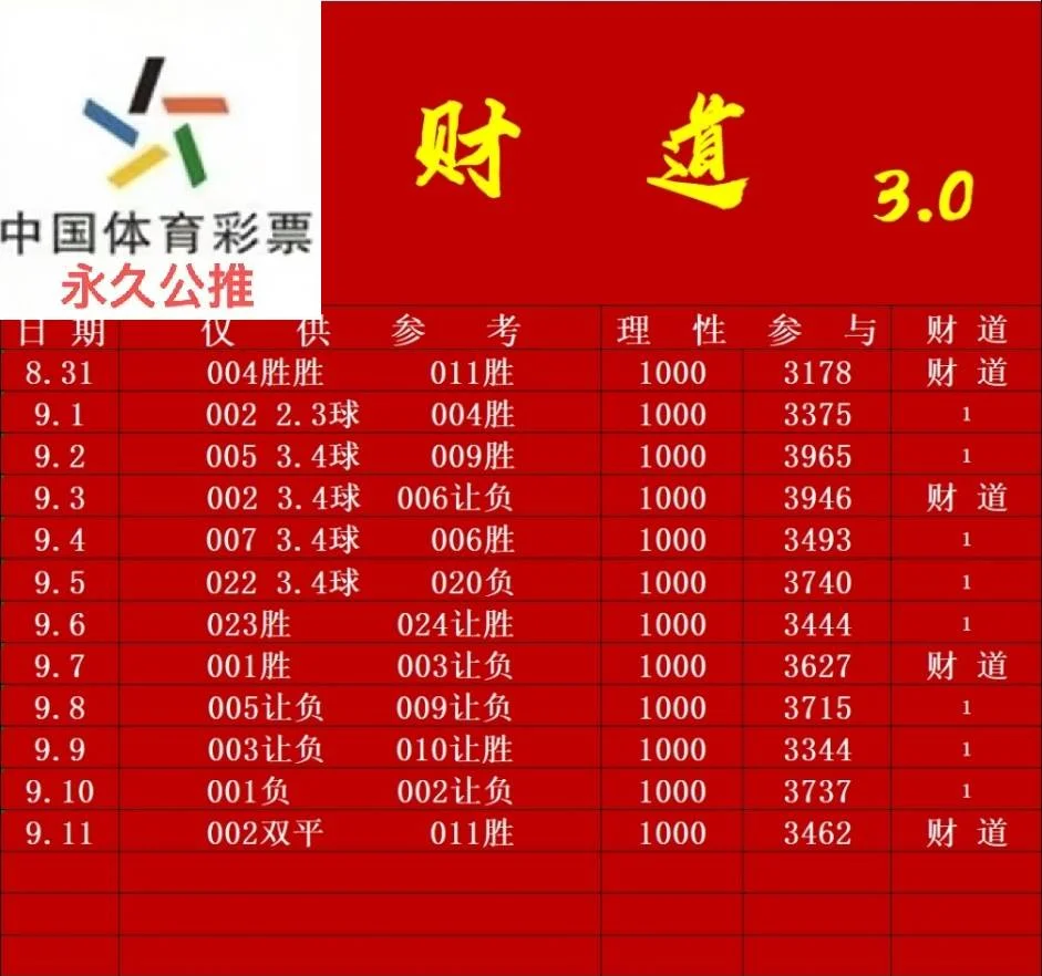财道金项链赛事分析