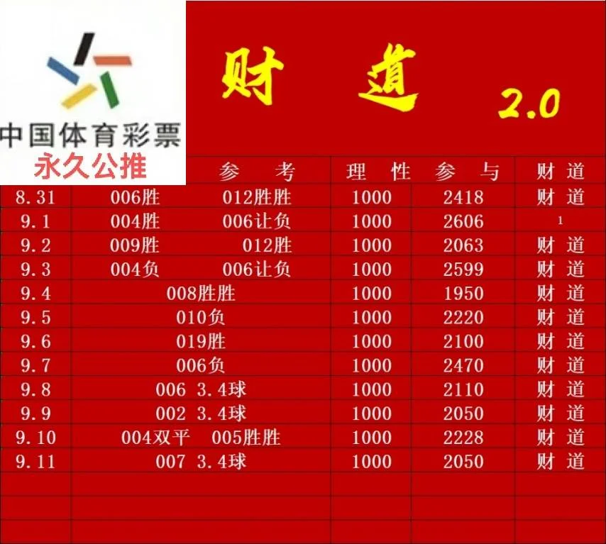 财道金项链赛事分析