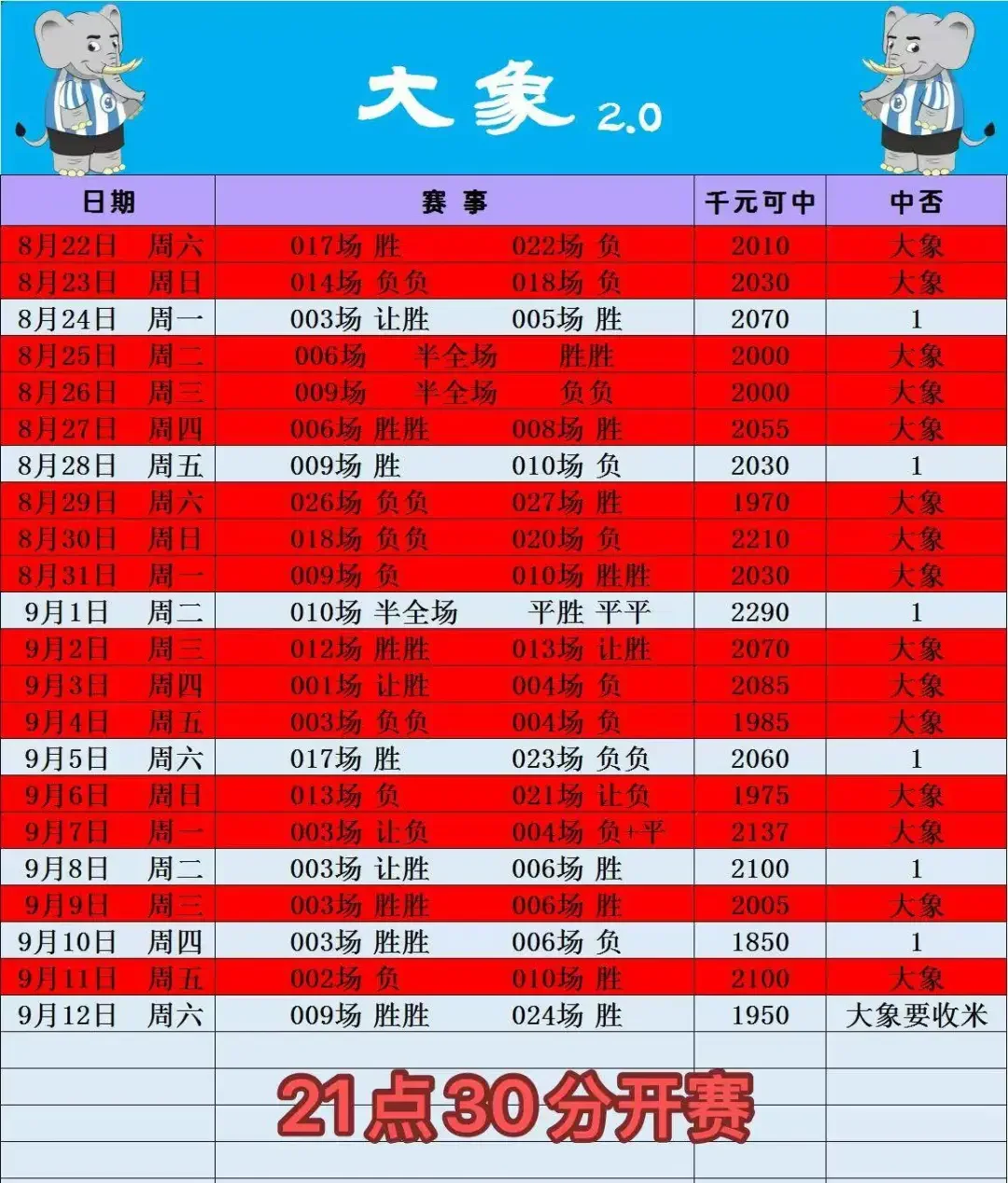 冲击22中16吧！赛事分析