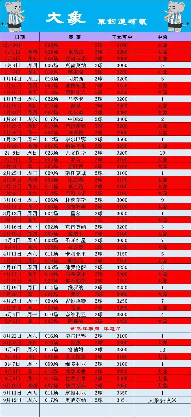 冲击22中16吧！赛事分析