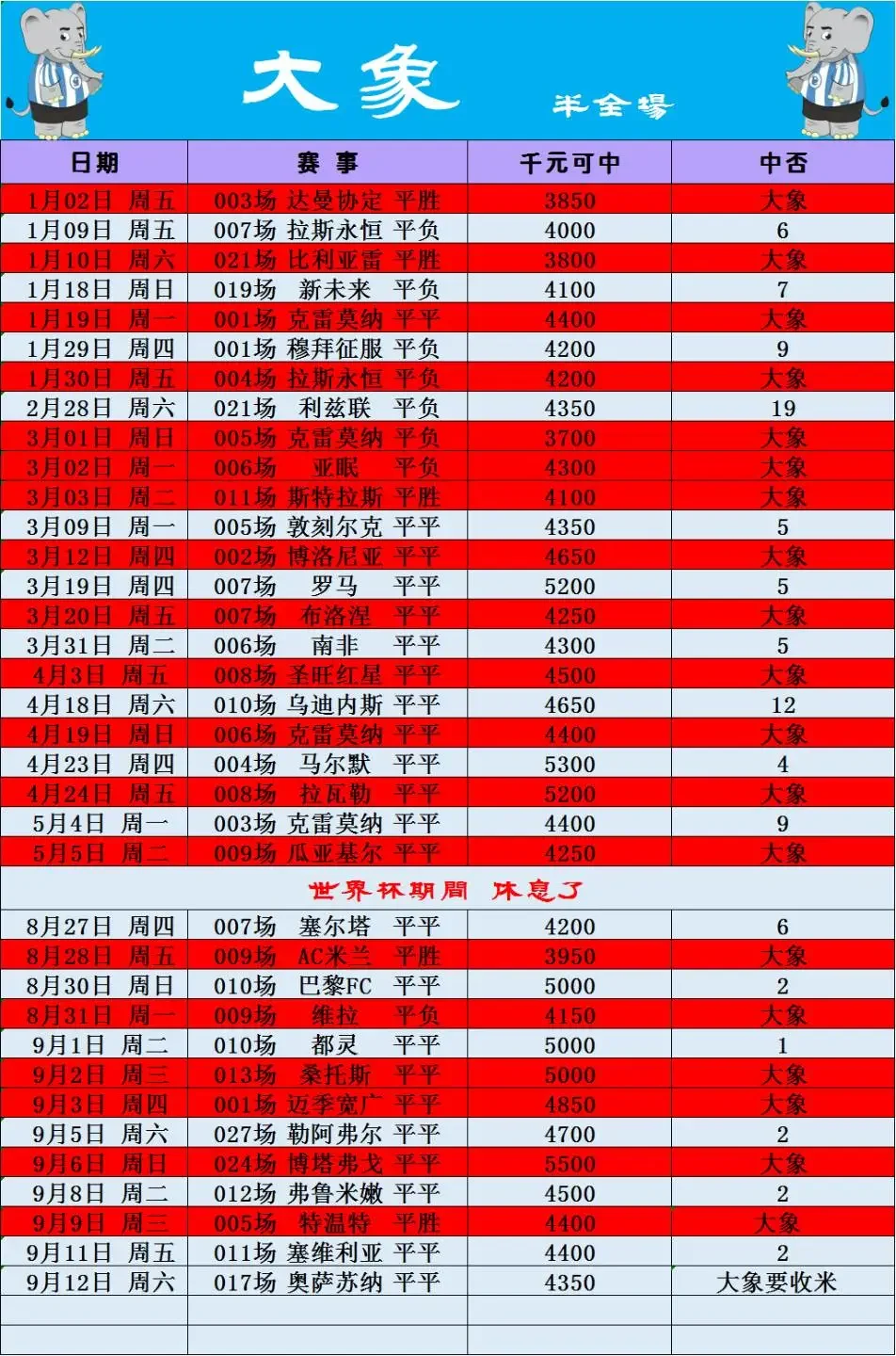 冲击22中16吧！赛事分析