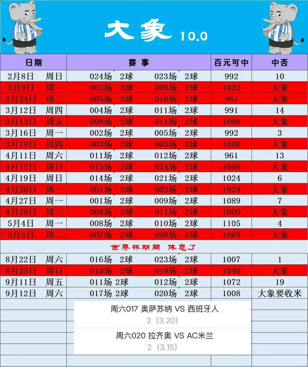 冲击22中16吧！赛事分析