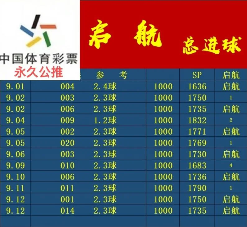 启航晚场赛事分析