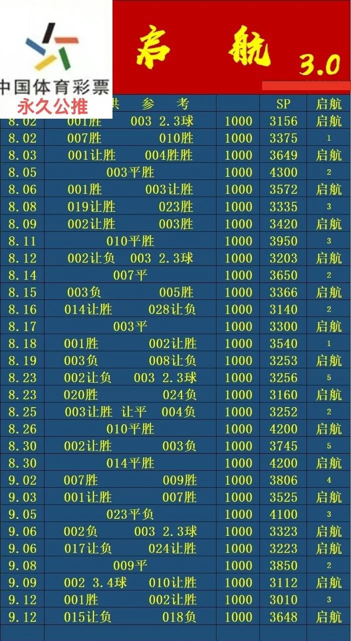 启航晚场赛事分析