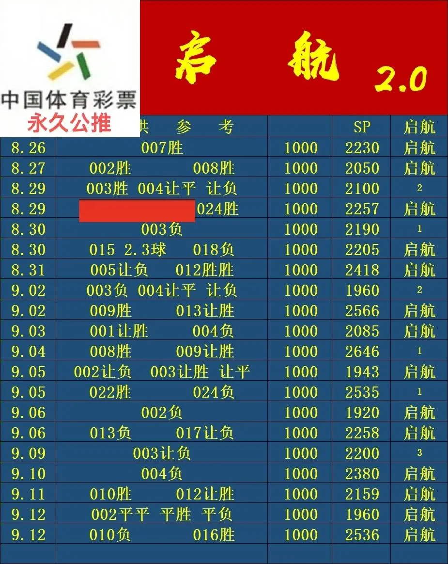 启航晚场赛事分析