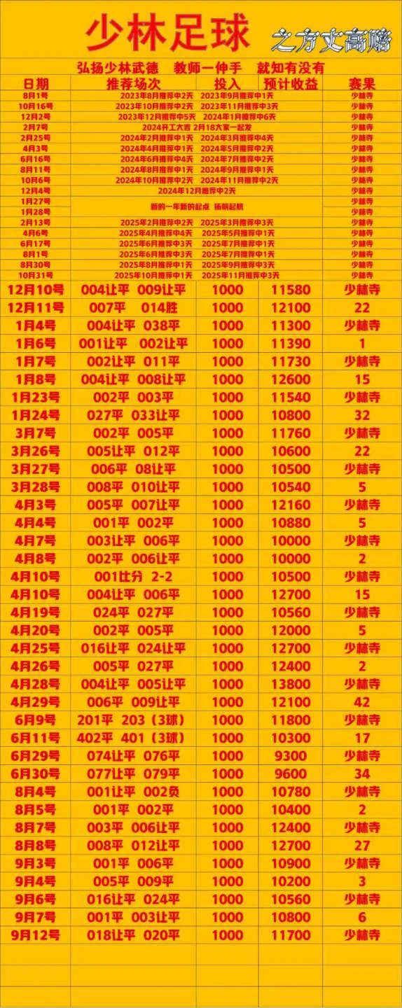 少林足球晚场赛事分析