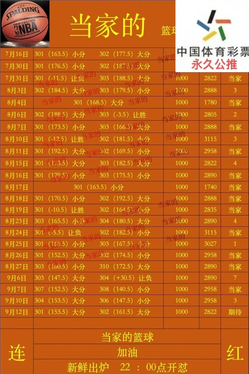 当家赛事分析