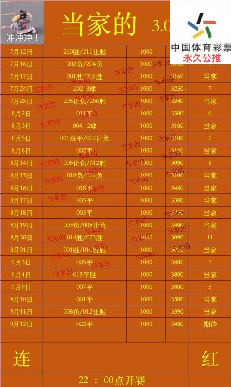 当家赛事分析