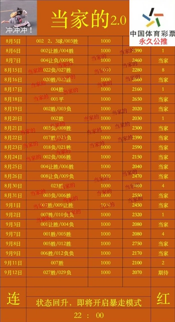 当家赛事分析