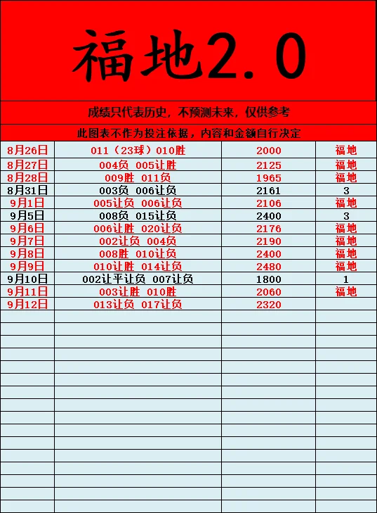 期待赛事分析