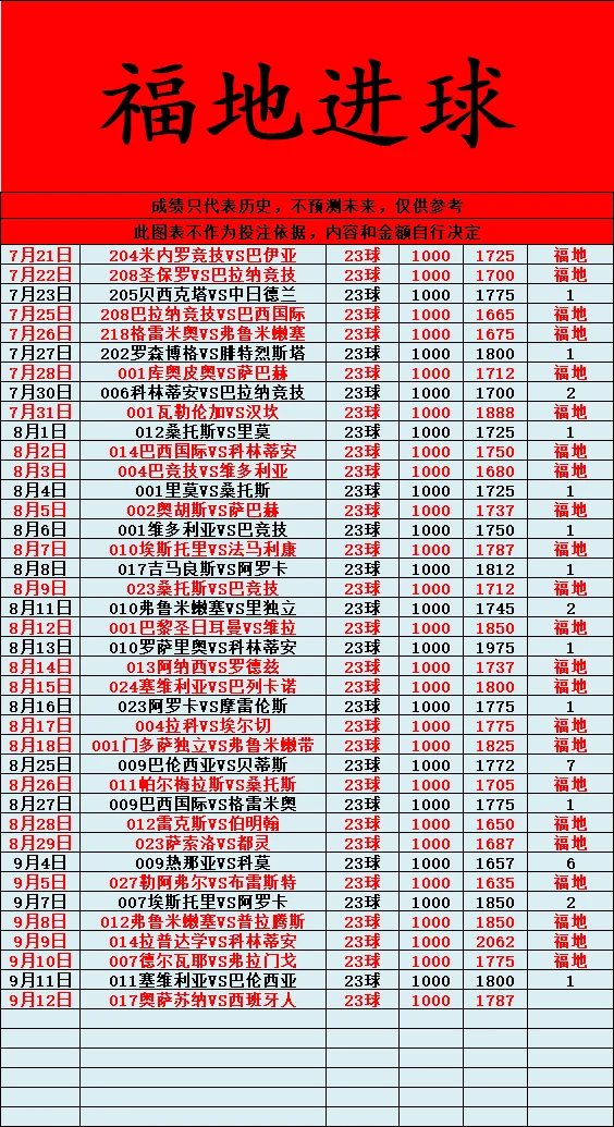 期待赛事分析