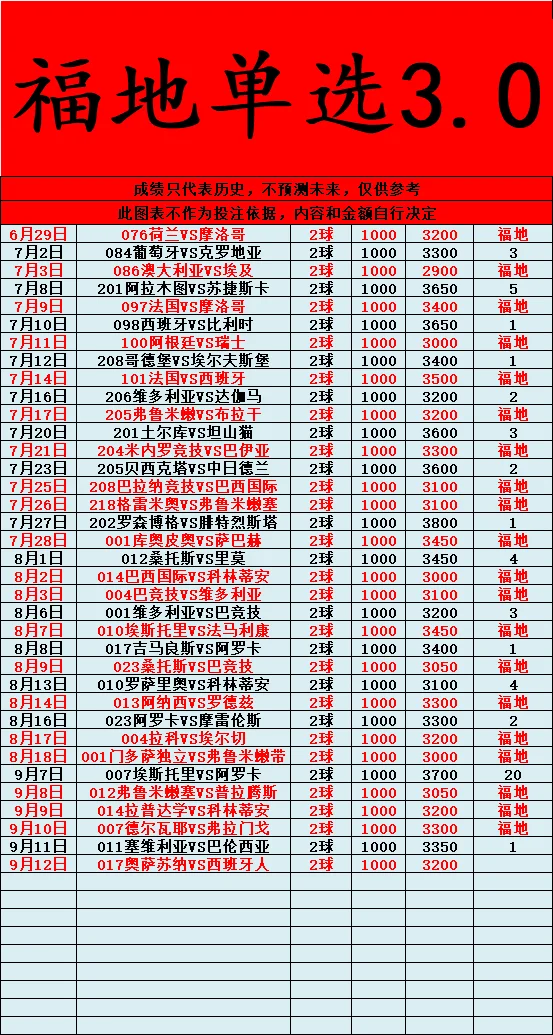 期待赛事分析