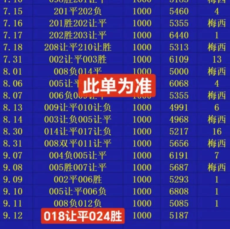 梅西中赔赛事分析