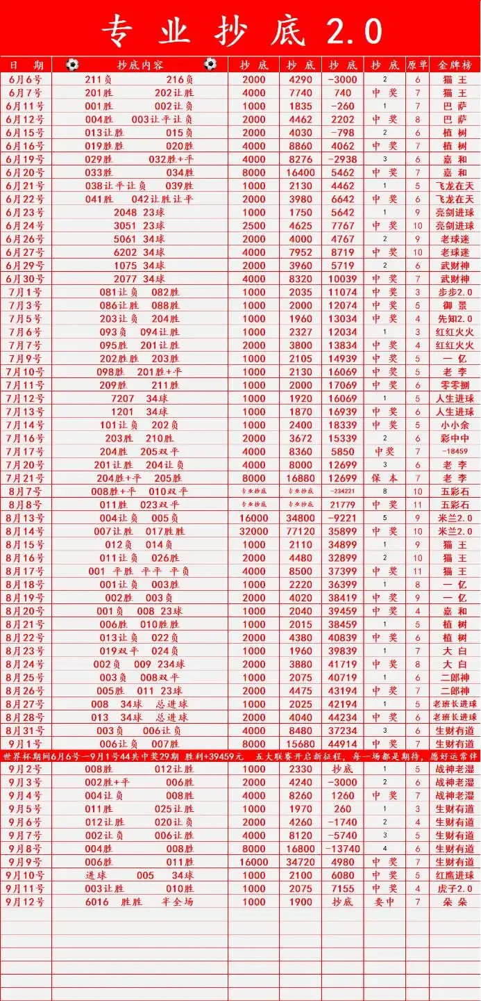 武杰抄底赛事分析