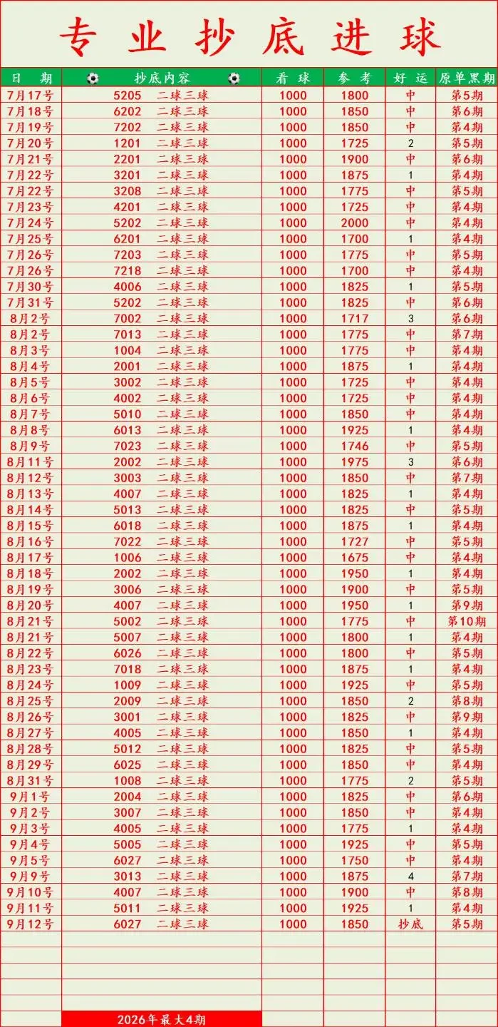 武杰抄底赛事分析