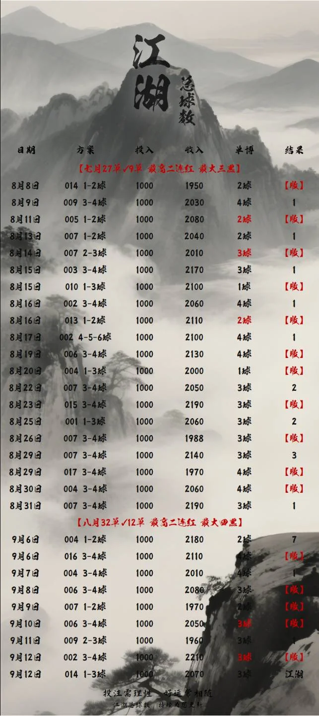 江湖总球数晚场赛事分析