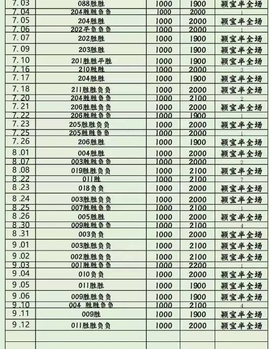 浩哥半场赛事分析