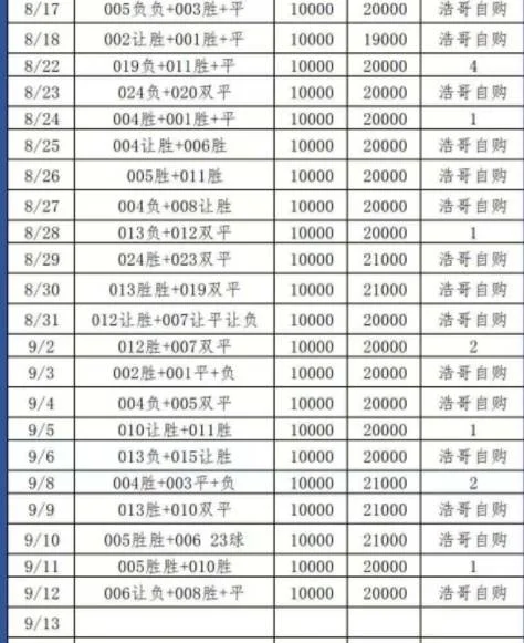 浩哥半场赛事分析