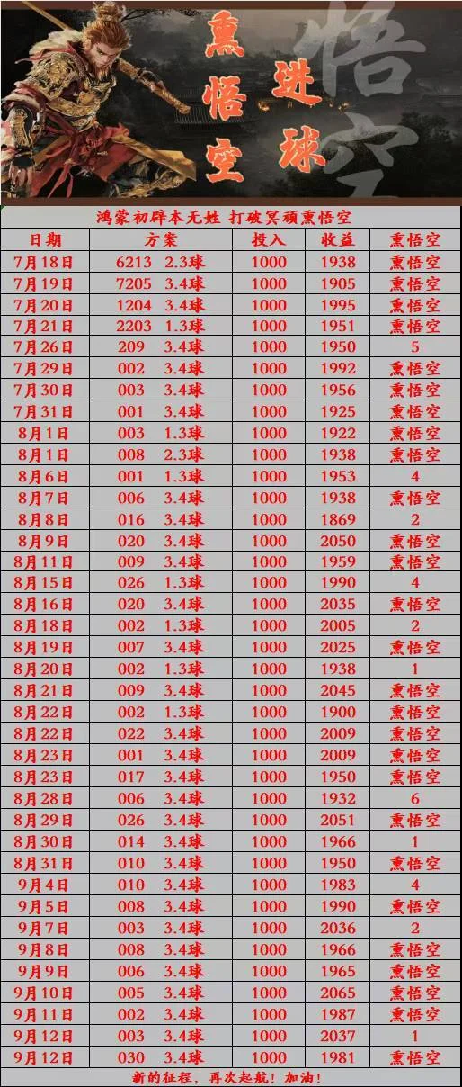 熏悟空晚场赛事分析