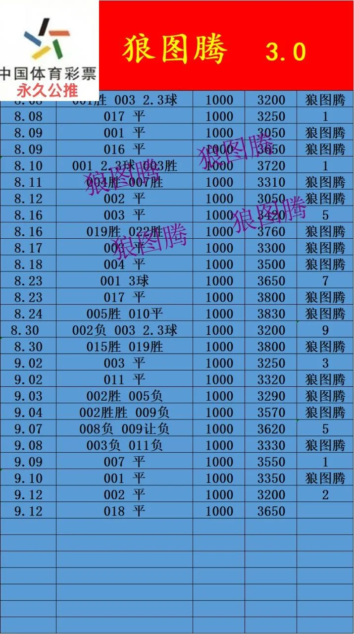 狼图腾晚场赛事分析