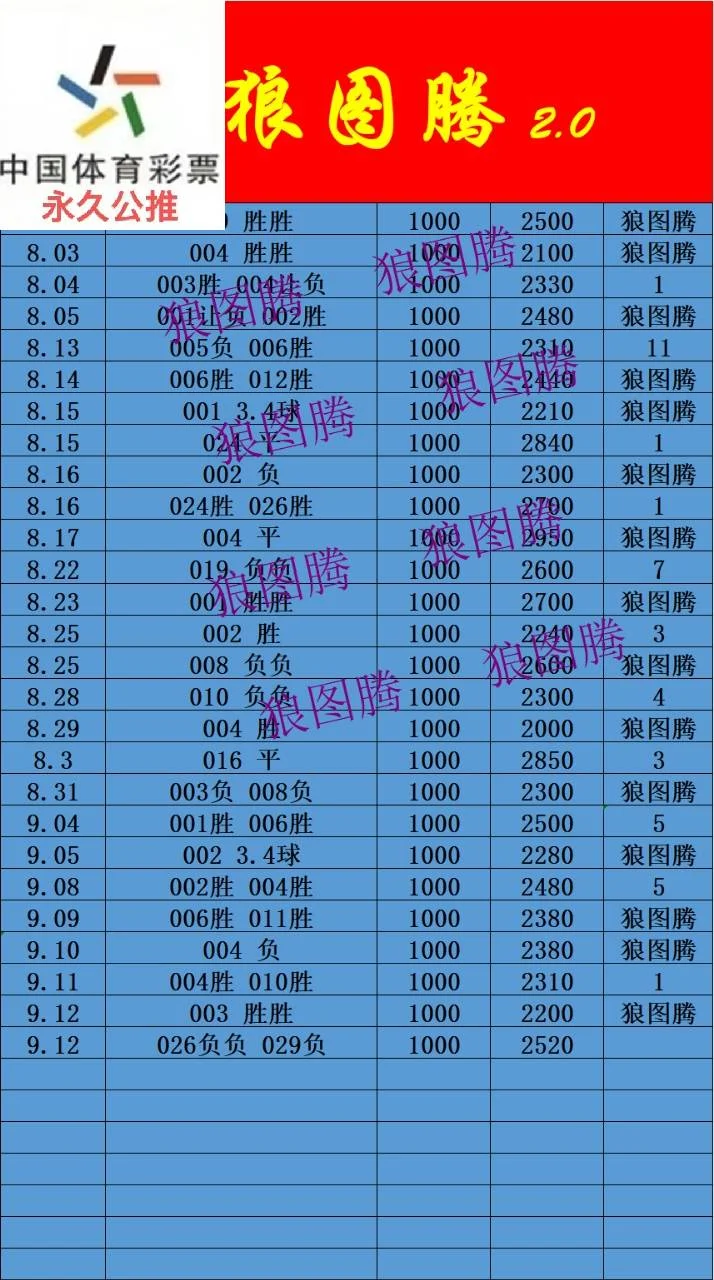 狼图腾晚场赛事分析