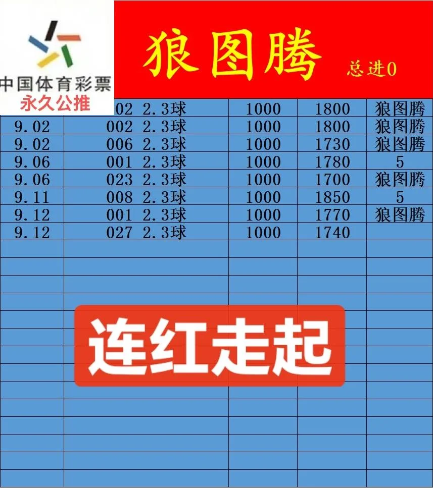 狼图腾晚场赛事分析