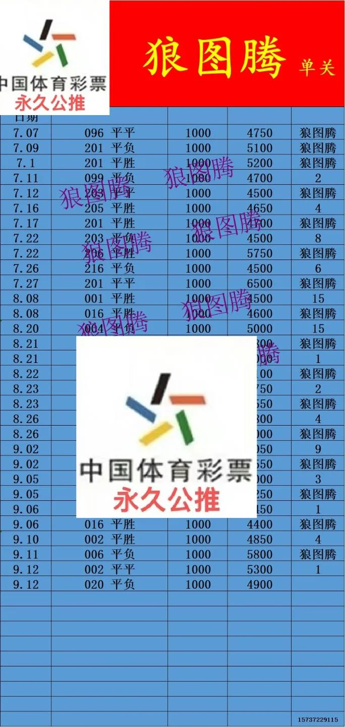 狼图腾晚场赛事分析