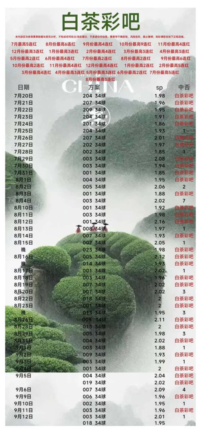 白茶彩吧晚场赛事分析