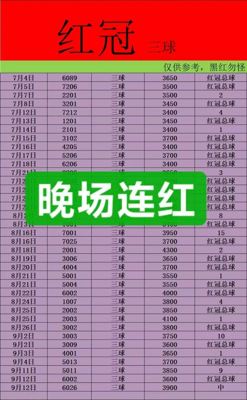 红冠晚场赛事分析