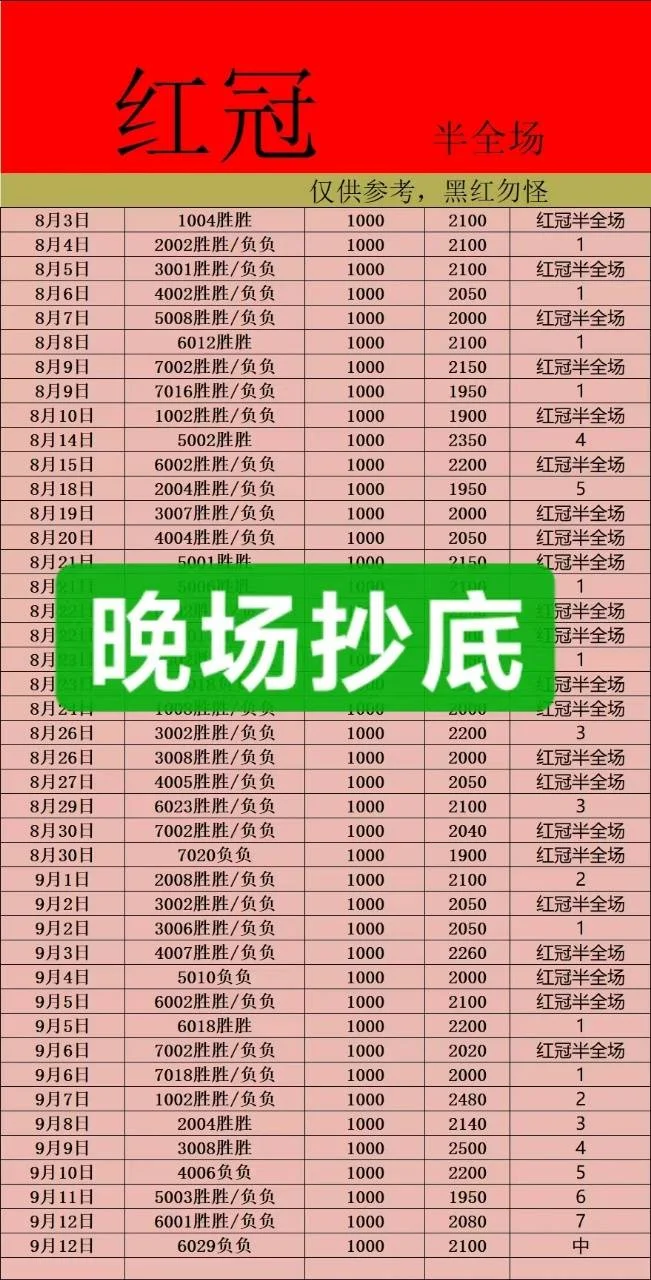 红冠晚场赛事分析