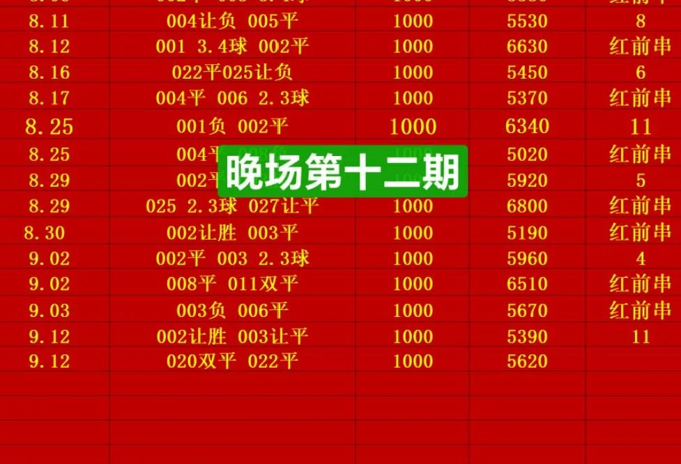 红前串晚场赛事分析