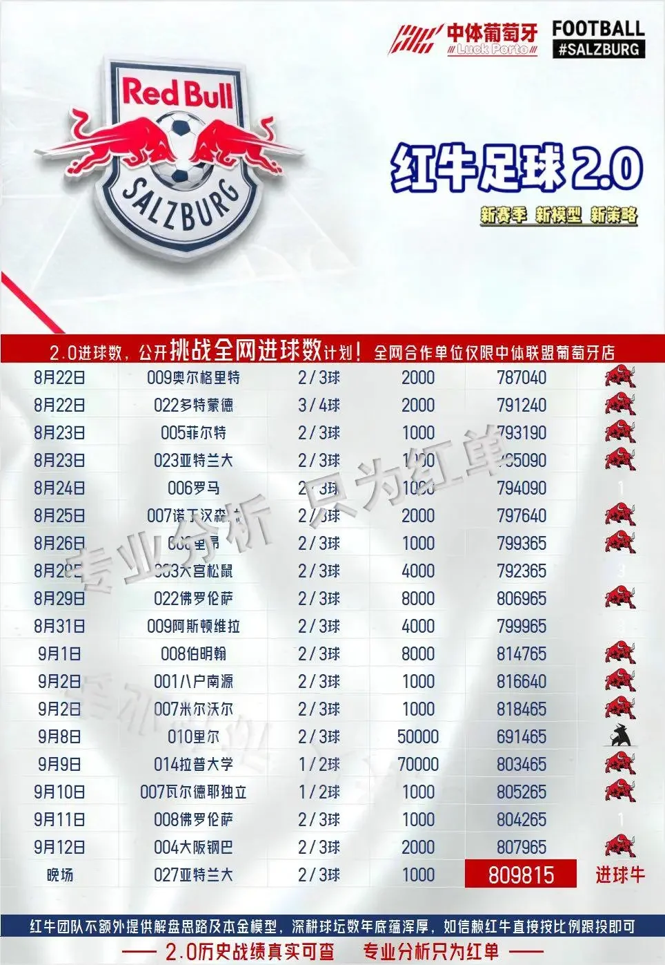 红牛系列晚场赛事分析