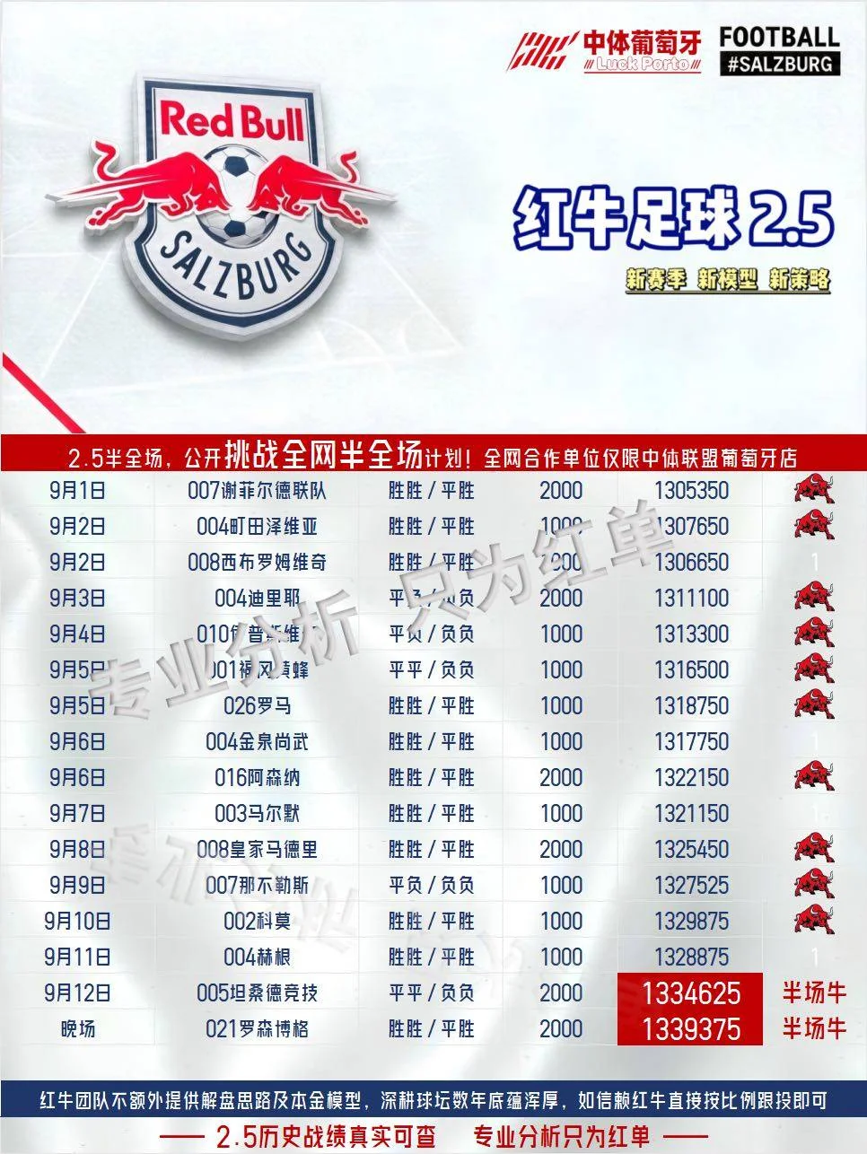 红牛系列晚场赛事分析