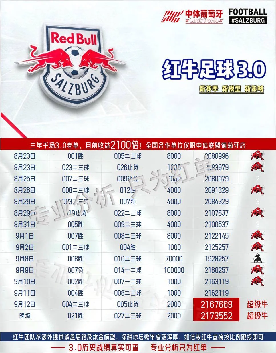 红牛系列晚场赛事分析
