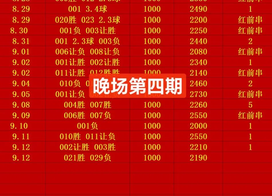 红豆晚场赛事分析