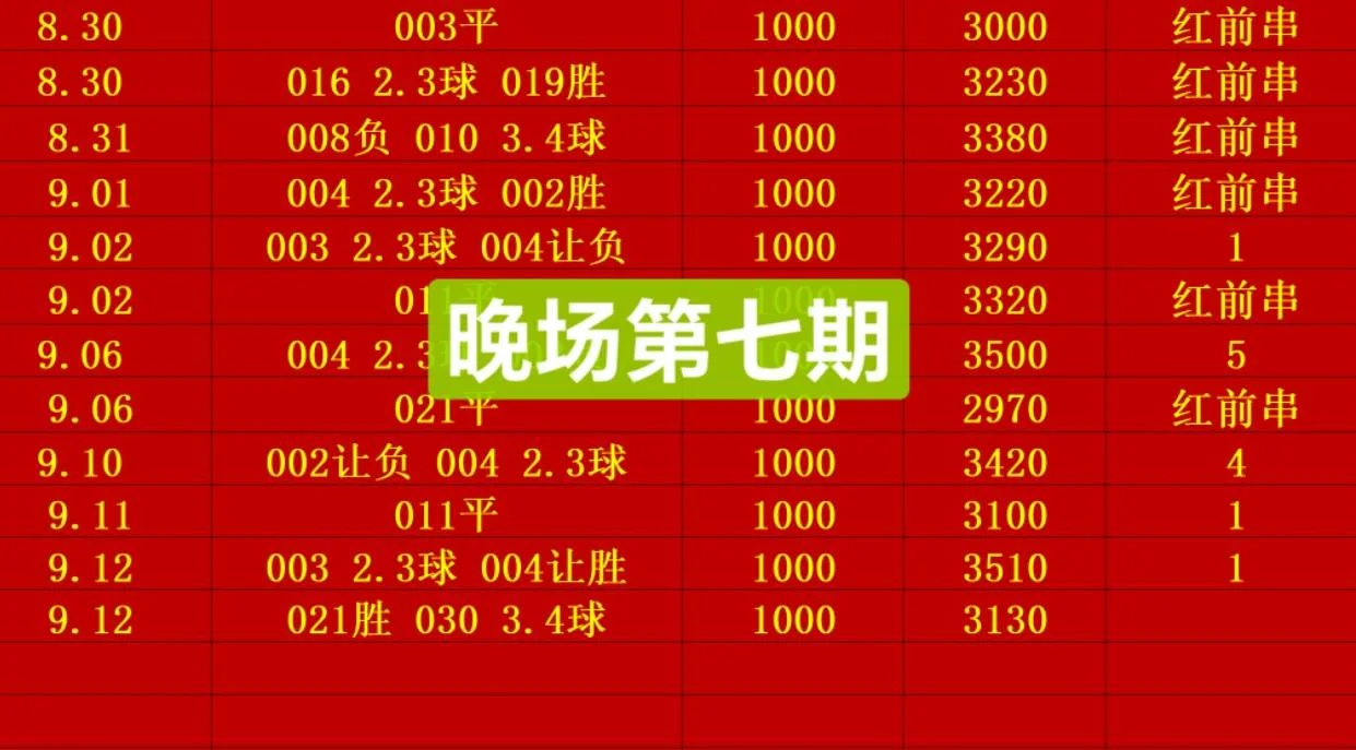 红豆晚场赛事分析
