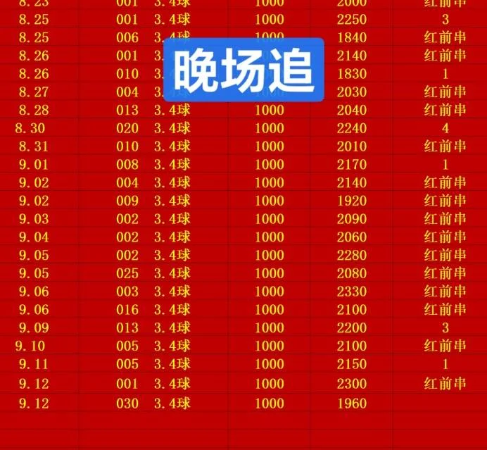 红豆晚场赛事分析