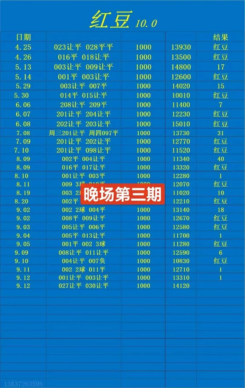 红豆晚场赛事分析