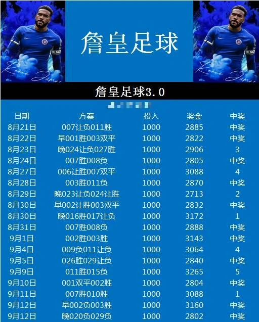 詹皇晚场赛事分析