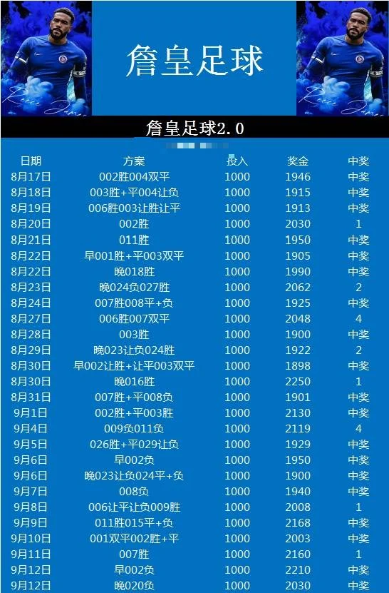 詹皇晚场赛事分析